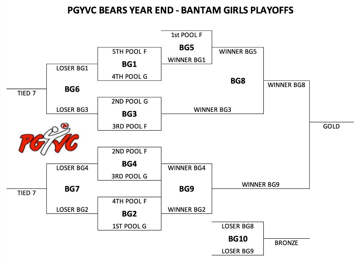 2026 BANTAM GIRLS PLAYOFFS.JPG