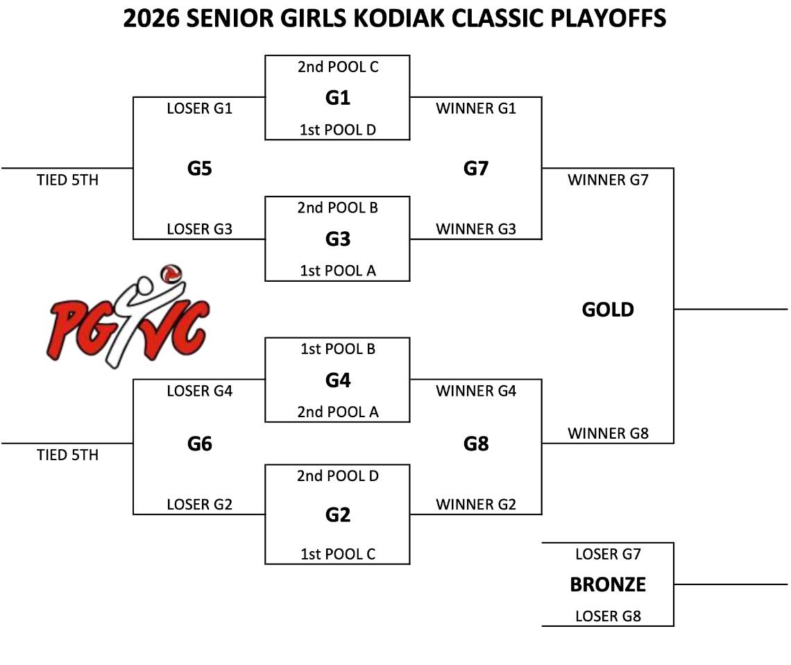 2026 SKC GIRLS PLAYOFFS.jpg