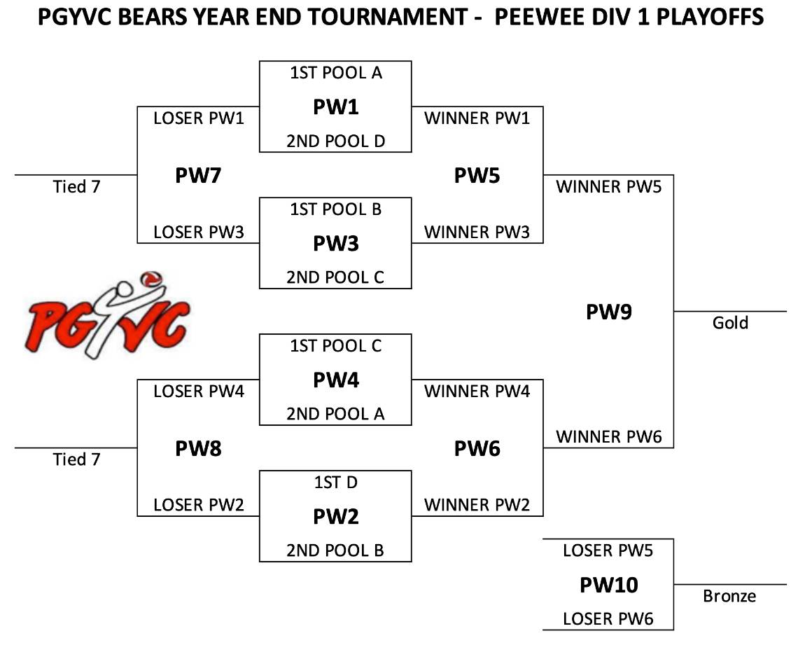 2026 PEE WEE DIV 1 PLAYOFFS.JPG