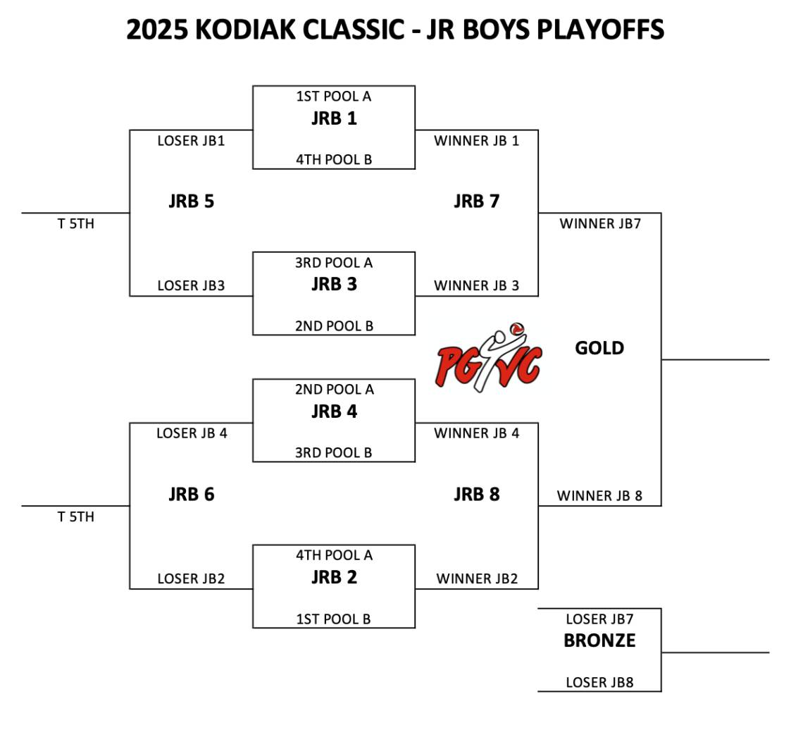 JR KC JR BOYS_2025.jpg