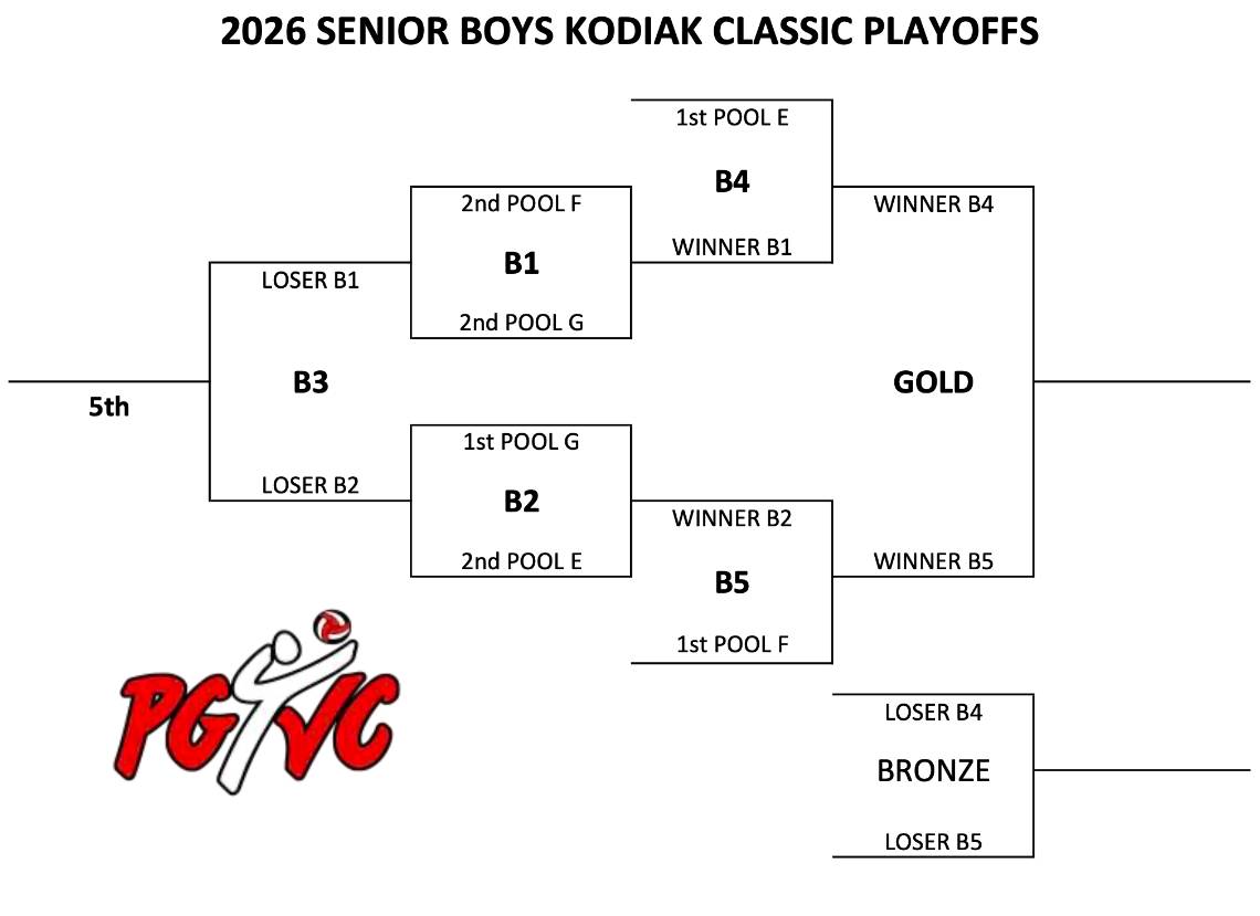 2026 SKC BOYS PLAYOFFS.jpg