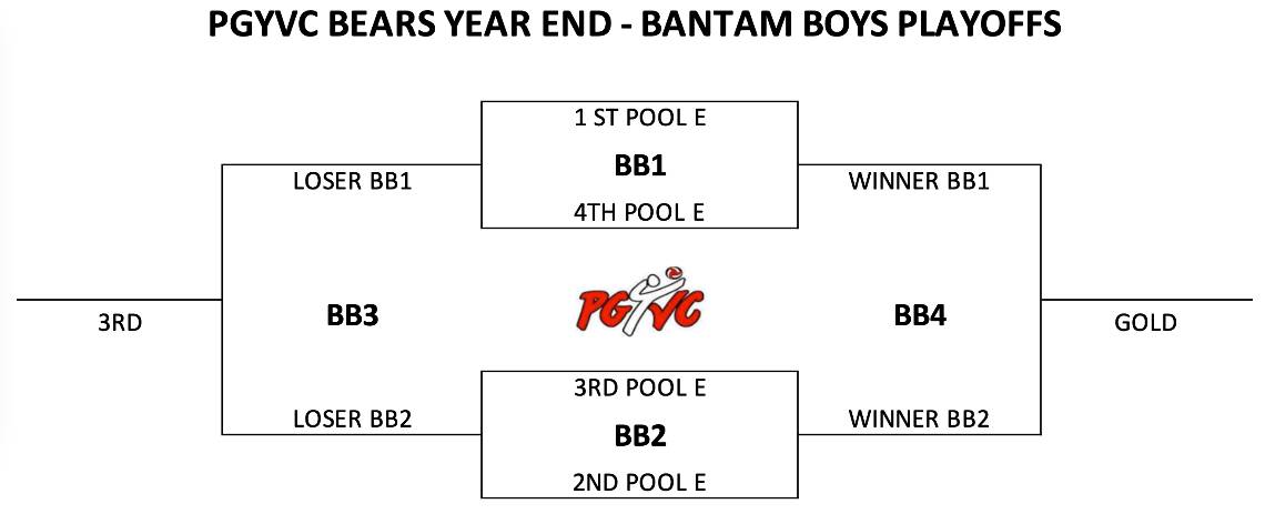 2026 BANTAM BOYS PLAYOFFS.JPG