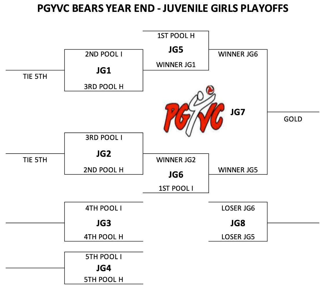 2026 JUV GIRLS PLAYOFFS.JPG