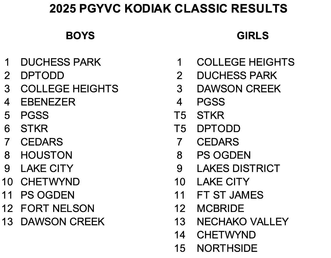 2025 SR KODIAK CLASSIC RESULTS.JPG