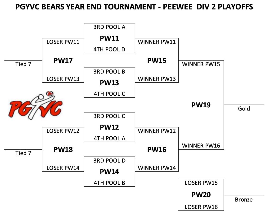 2026 PEE WEE DIV 2 PLAYOFFS.JPG
