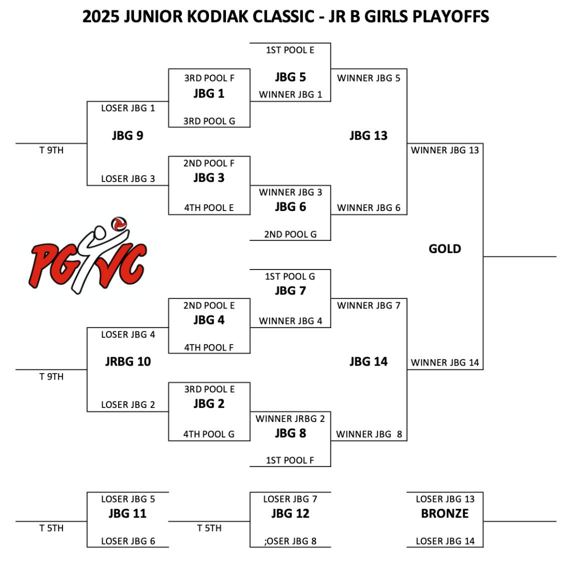 JR KC JR B GIRLS_2025.jpg